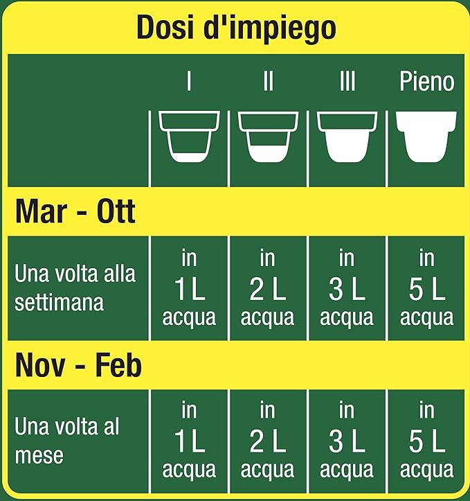 Concime per piante verdi Compo